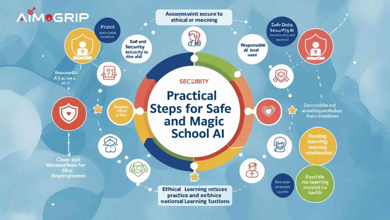 Safety While Using Magic School AI