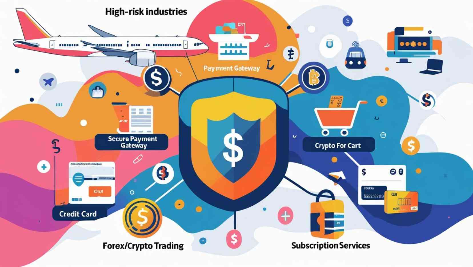 Types of Businesses That Need a High Risk Merchant Account
